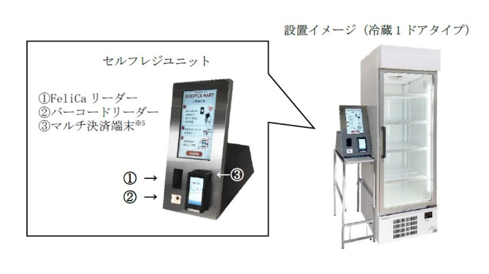 「セルフレジ決済型冷蔵・冷凍スマートショーケース」の説明画像