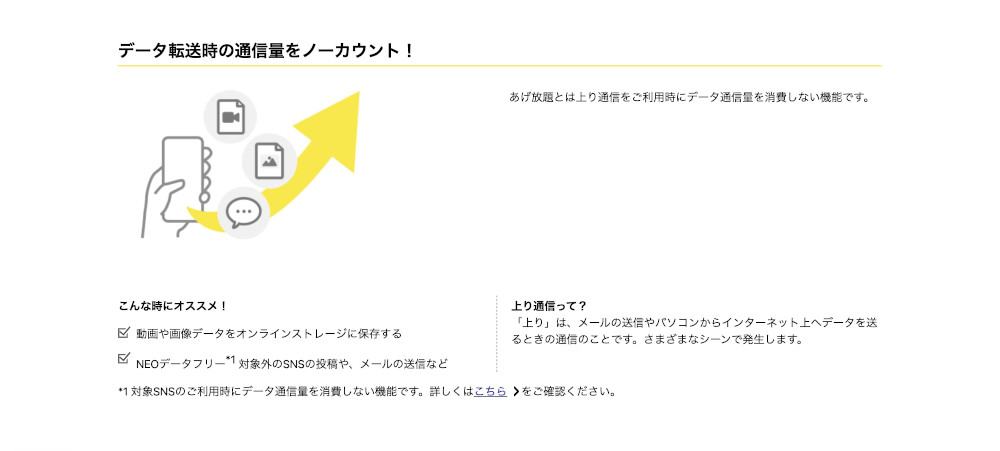「あげ放題」紹介画像